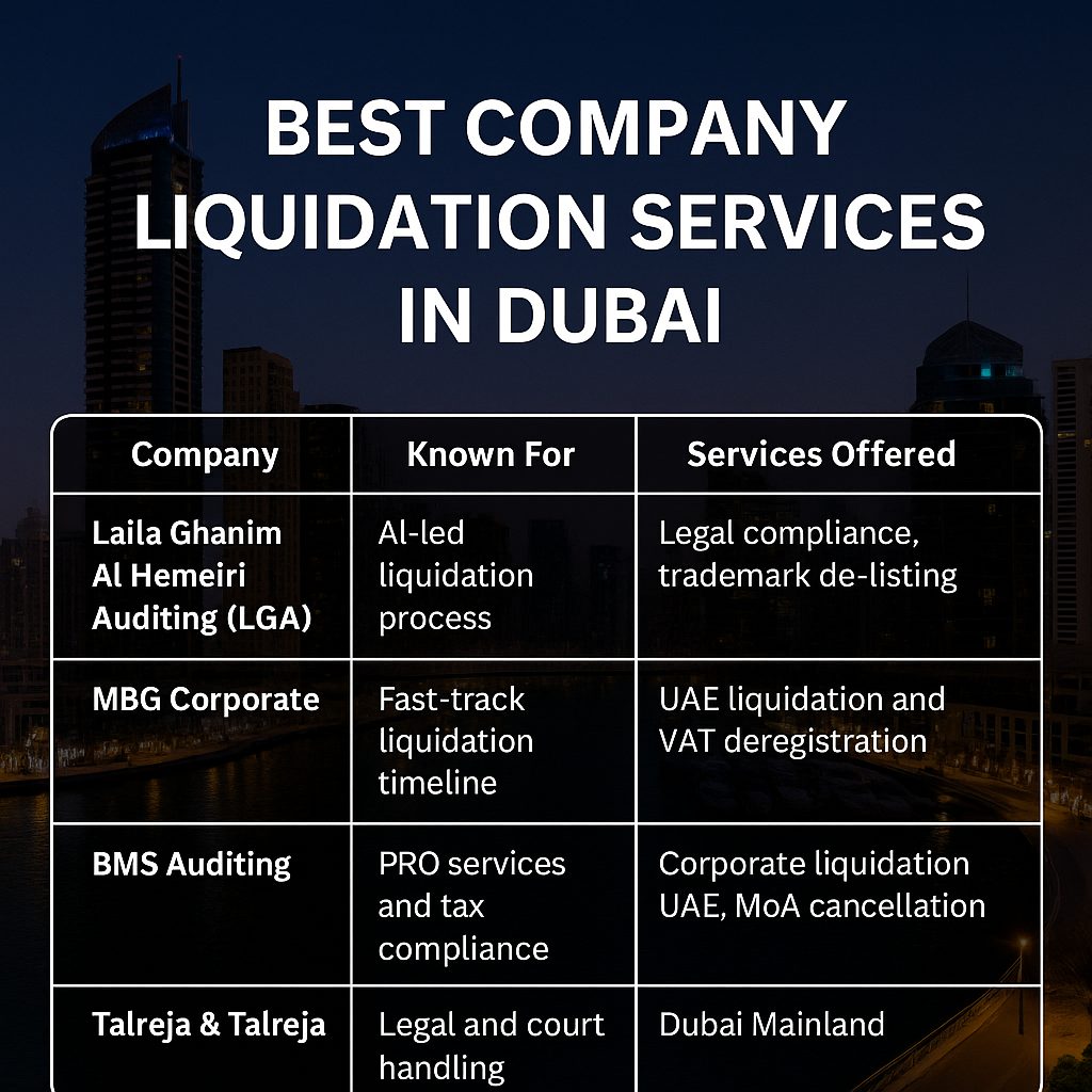 Audit services in Dubai